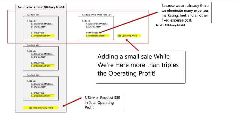 While We're Here Pricing Graphic for Financial Balance Blog