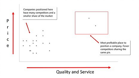 Market Positioning Graphic for Financial Balance Blog