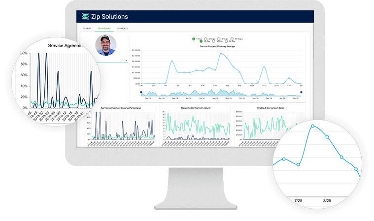 desktop with zoomed-in details of Zip Solutions field service software technician stats features